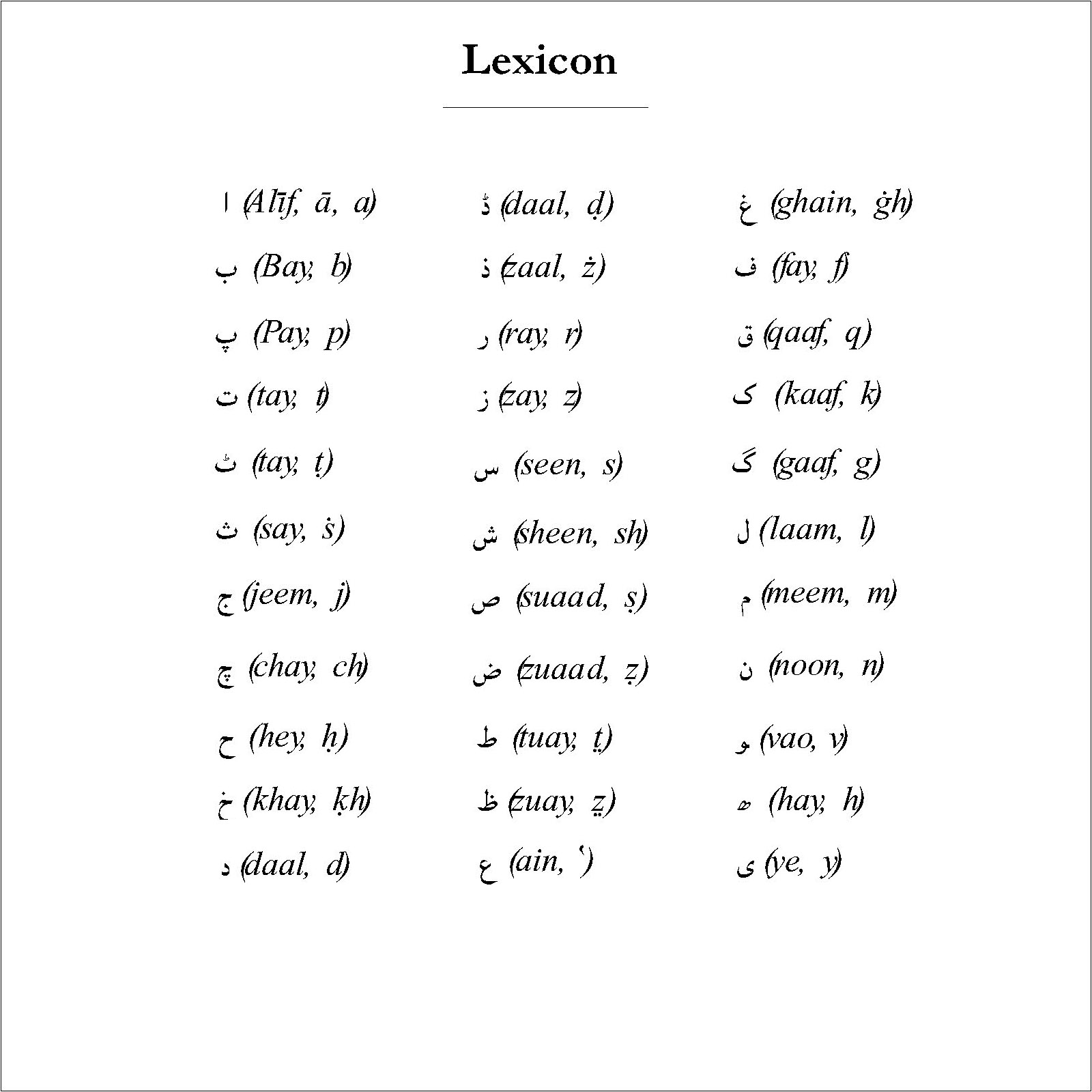 Lexicon Index